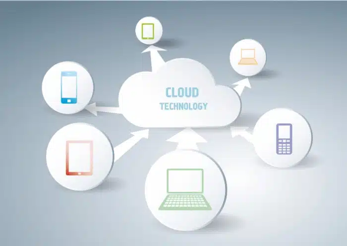 Cloud WMS - How it Works and Benefits Your Warehouse or 3PL 7 - cloud based WMS