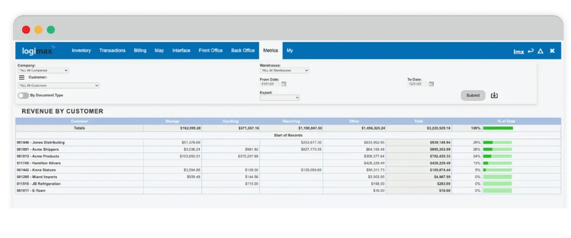 Revenue by Customer v2